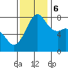 Chuckanut Bay tide chart for Monday, November 6, 2023
