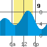 Chuckanut Bay tide chart for Thursday, November 9, 2023