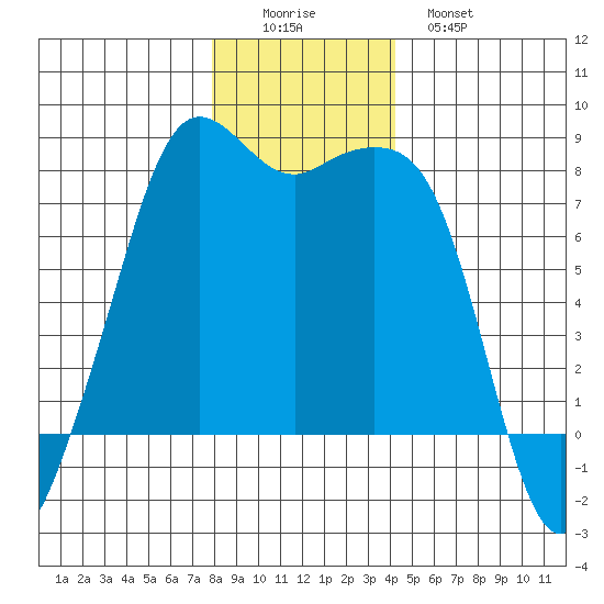 Chuckanut Bay tide chart for Thursday, December 14, 2023