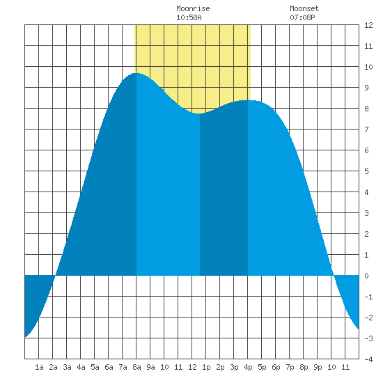 Chuckanut Bay tide chart for Friday, December 15, 2023
