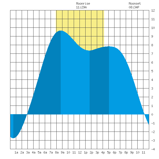 Chuckanut Bay tide chart for Saturday, December 16, 2023
