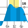 Chuckanut Bay tide chart for Saturday, December 16, 2023