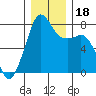 Chuckanut Bay tide chart for Monday, December 18, 2023
