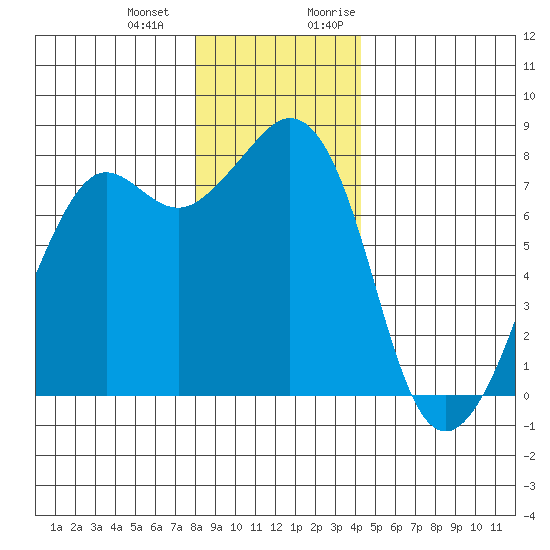 Chuckanut Bay tide chart for Saturday, December 23, 2023