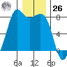 Chuckanut Bay tide chart for Tuesday, December 26, 2023