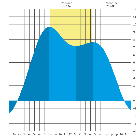 Chuckanut Bay tide chart for Friday, December 29, 2023