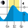 Chuckanut Bay tide chart for Monday, December 4, 2023
