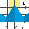 Chuckanut Bay tide chart for Wednesday, December 6, 2023