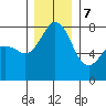 Chuckanut Bay tide chart for Thursday, December 7, 2023
