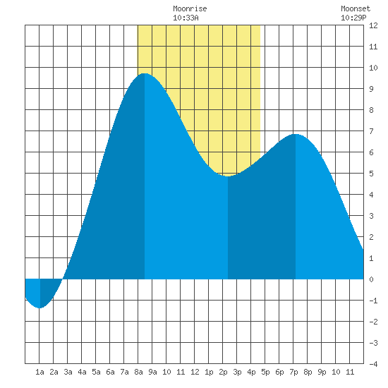 Chuckanut Bay tide chart for Monday, January 15, 2024