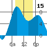 Chuckanut Bay tide chart for Monday, January 15, 2024