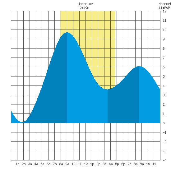 Chuckanut Bay tide chart for Tuesday, January 16, 2024