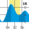 Chuckanut Bay tide chart for Tuesday, January 16, 2024