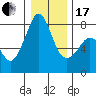 Chuckanut Bay tide chart for Wednesday, January 17, 2024
