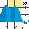 Chuckanut Bay tide chart for Monday, January 22, 2024