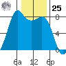 Chuckanut Bay tide chart for Thursday, January 25, 2024
