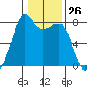 Chuckanut Bay tide chart for Friday, January 26, 2024