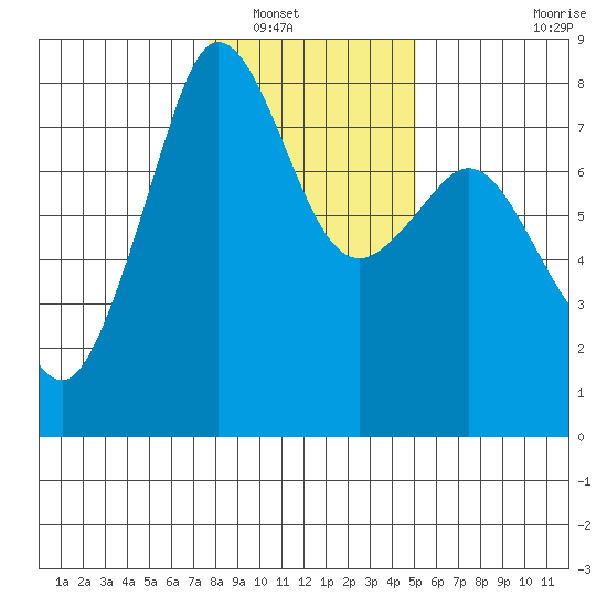 Chuckanut Bay tide chart for Tuesday, January 30, 2024