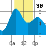 Chuckanut Bay tide chart for Tuesday, January 30, 2024