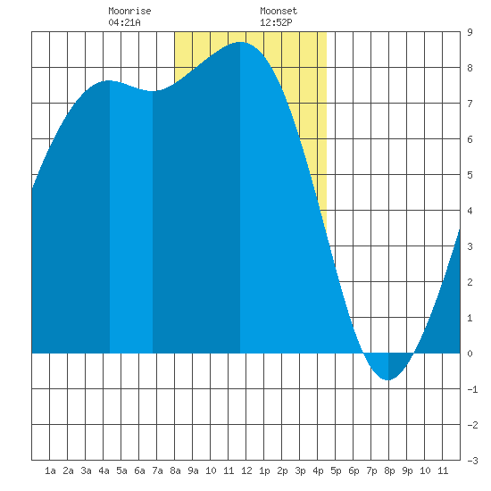 Chuckanut Bay tide chart for Sunday, January 7, 2024