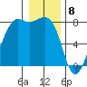 Chuckanut Bay tide chart for Monday, January 8, 2024