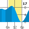 Chuckanut Bay tide chart for Saturday, February 17, 2024