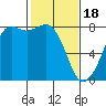 Chuckanut Bay tide chart for Sunday, February 18, 2024