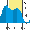 Chuckanut Bay tide chart for Wednesday, February 21, 2024