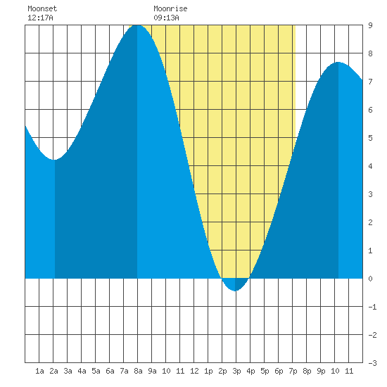 Chuckanut Bay tide chart for Thursday, March 14, 2024