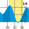 Chuckanut Bay tide chart for Thursday, March 14, 2024