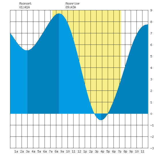 Chuckanut Bay tide chart for Friday, March 15, 2024