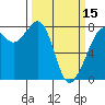 Chuckanut Bay tide chart for Friday, March 15, 2024
