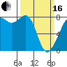 Chuckanut Bay tide chart for Saturday, March 16, 2024