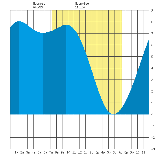 Chuckanut Bay tide chart for Sunday, March 17, 2024