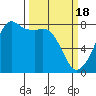 Chuckanut Bay tide chart for Monday, March 18, 2024