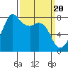 Chuckanut Bay tide chart for Wednesday, March 20, 2024