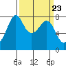 Chuckanut Bay tide chart for Saturday, March 23, 2024
