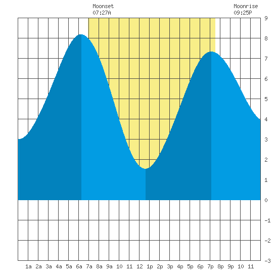 Chuckanut Bay tide chart for Tuesday, March 26, 2024