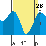 Chuckanut Bay tide chart for Thursday, March 28, 2024