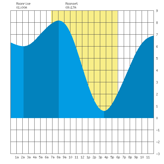 Chuckanut Bay tide chart for Saturday, March 2, 2024