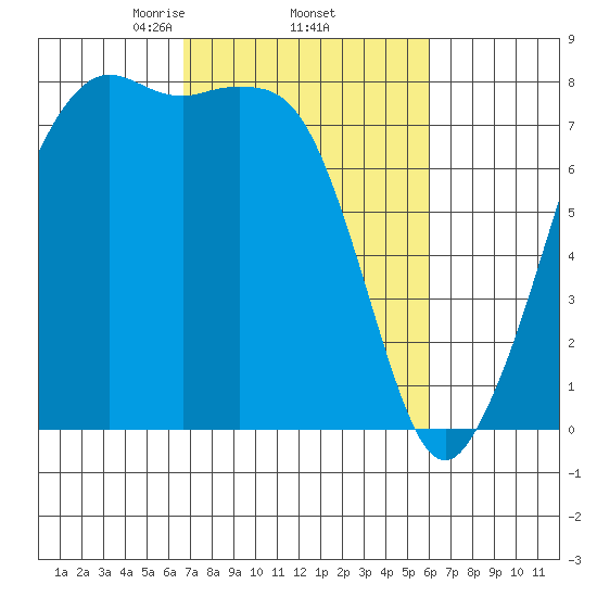 Chuckanut Bay tide chart for Tuesday, March 5, 2024