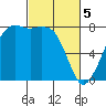 Chuckanut Bay tide chart for Tuesday, March 5, 2024