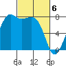 Chuckanut Bay tide chart for Wednesday, March 6, 2024