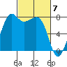 Chuckanut Bay tide chart for Thursday, March 7, 2024