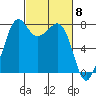 Chuckanut Bay tide chart for Friday, March 8, 2024