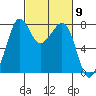 Chuckanut Bay tide chart for Saturday, March 9, 2024