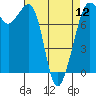 Chuckanut Bay tide chart for Friday, April 12, 2024