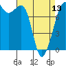Chuckanut Bay tide chart for Saturday, April 13, 2024
