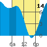 Chuckanut Bay tide chart for Sunday, April 14, 2024
