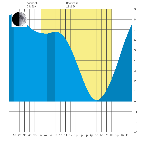 Chuckanut Bay tide chart for Monday, April 15, 2024
